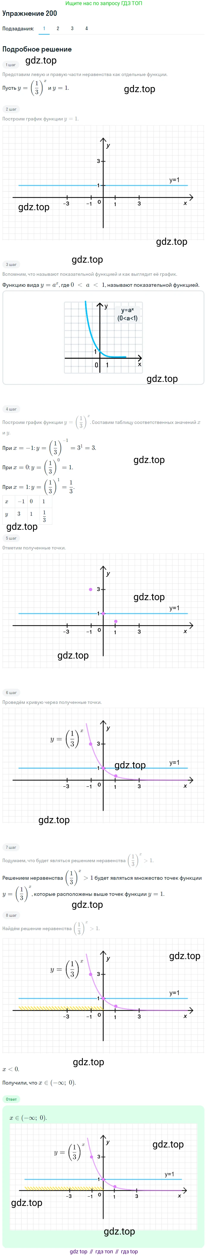 Алгебра, 10-11 класс Учебник, авторы: Алимов Шавкат Арифджанович, Колягин Юрий Михайлович, Ткачева Мария Владимировна, Федорова Надежда Евгеньевна, Шабунин Михаил Иванович, издательство Просвещение, Москва, 2014, страница 76, номер 200, Решение 1