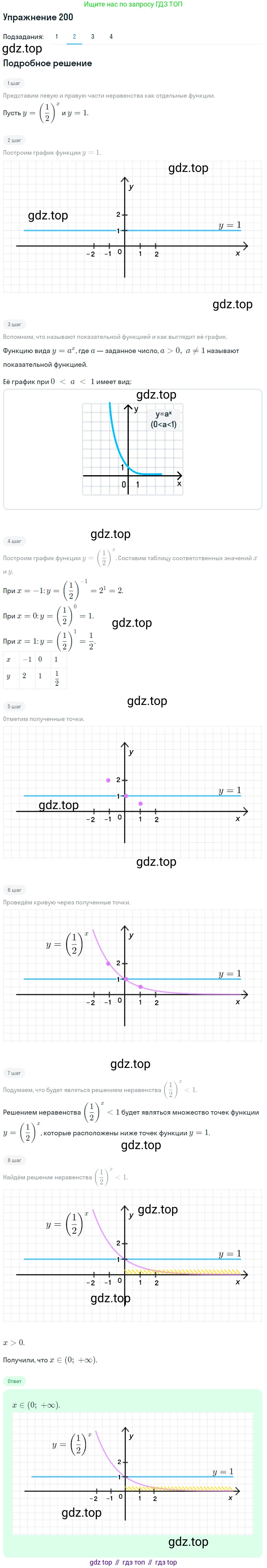 Алгебра, 10-11 класс Учебник, авторы: Алимов Шавкат Арифджанович, Колягин Юрий Михайлович, Ткачева Мария Владимировна, Федорова Надежда Евгеньевна, Шабунин Михаил Иванович, издательство Просвещение, Москва, 2014, страница 76, номер 200, Решение 1 (продолжение 2)