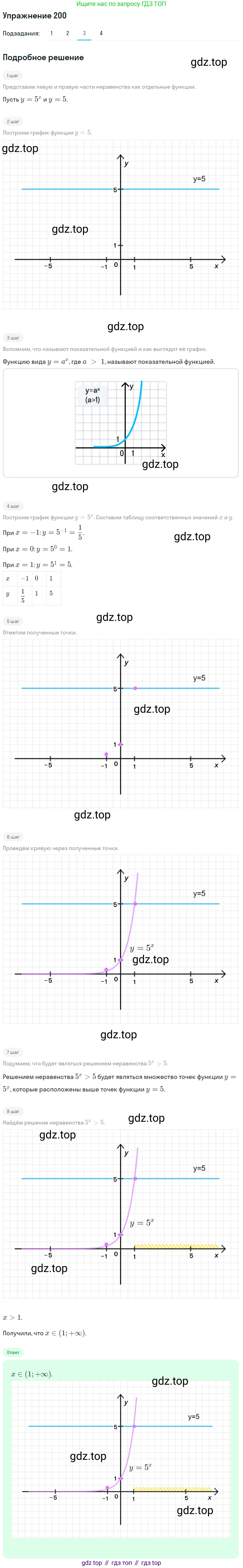 Алгебра, 10-11 класс Учебник, авторы: Алимов Шавкат Арифджанович, Колягин Юрий Михайлович, Ткачева Мария Владимировна, Федорова Надежда Евгеньевна, Шабунин Михаил Иванович, издательство Просвещение, Москва, 2014, страница 76, номер 200, Решение 1 (продолжение 3)