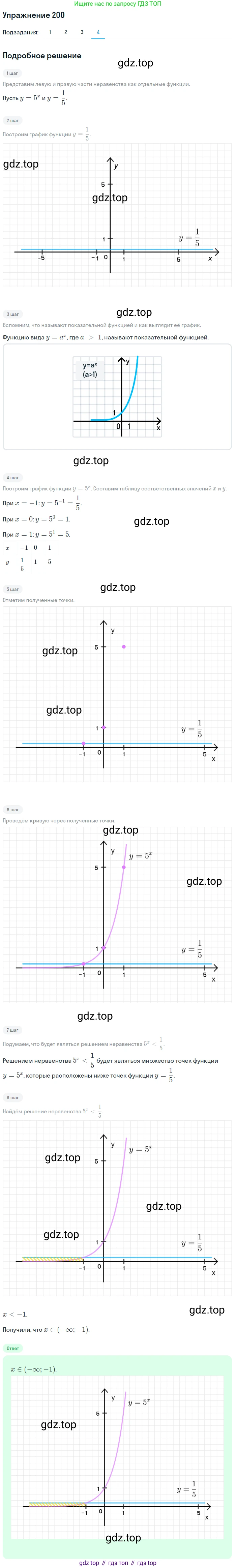 Алгебра, 10-11 класс Учебник, авторы: Алимов Шавкат Арифджанович, Колягин Юрий Михайлович, Ткачева Мария Владимировна, Федорова Надежда Евгеньевна, Шабунин Михаил Иванович, издательство Просвещение, Москва, 2014, страница 76, номер 200, Решение 1 (продолжение 4)