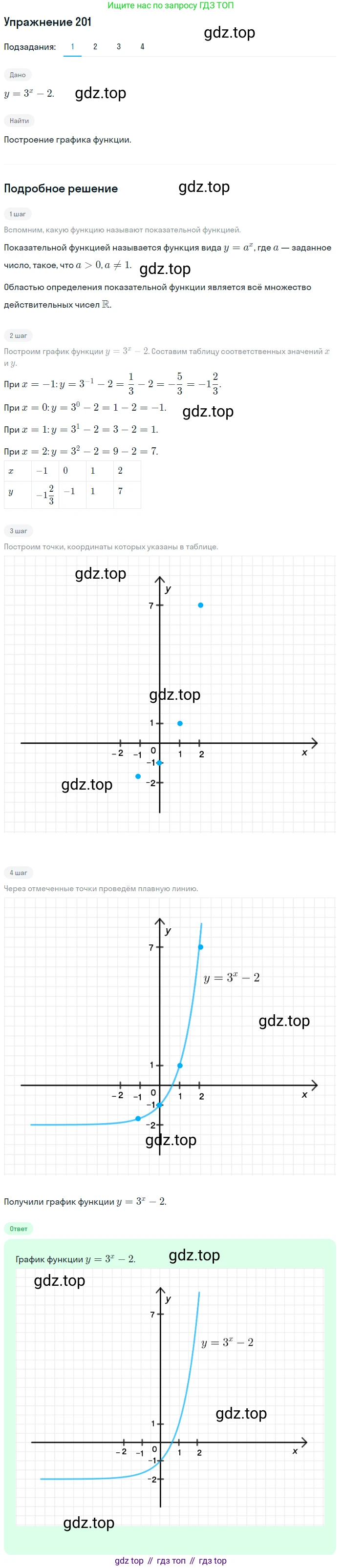 Алгебра, 10-11 класс Учебник, авторы: Алимов Шавкат Арифджанович, Колягин Юрий Михайлович, Ткачева Мария Владимировна, Федорова Надежда Евгеньевна, Шабунин Михаил Иванович, издательство Просвещение, Москва, 2014, страница 76, номер 201, Решение 1