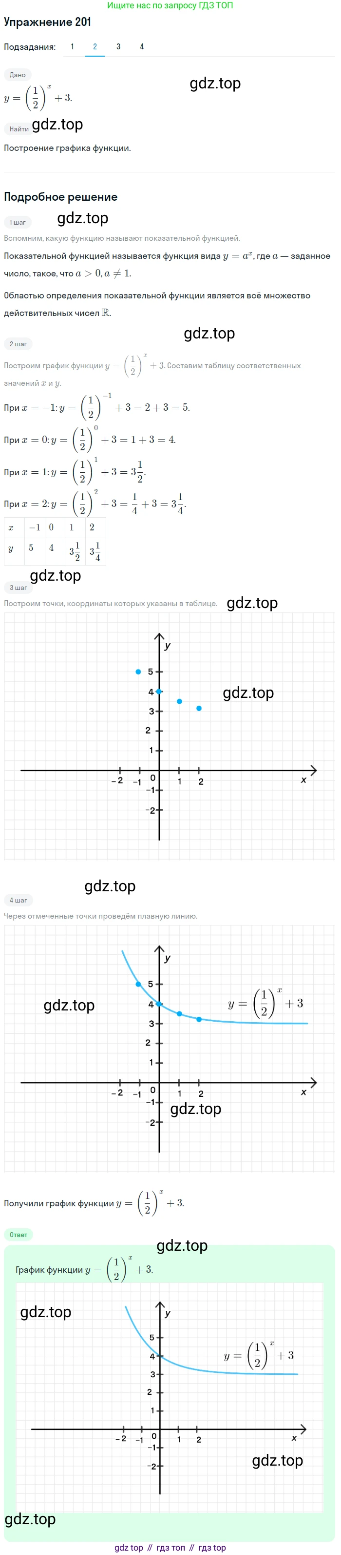 Алгебра, 10-11 класс Учебник, авторы: Алимов Шавкат Арифджанович, Колягин Юрий Михайлович, Ткачева Мария Владимировна, Федорова Надежда Евгеньевна, Шабунин Михаил Иванович, издательство Просвещение, Москва, 2014, страница 76, номер 201, Решение 1 (продолжение 2)