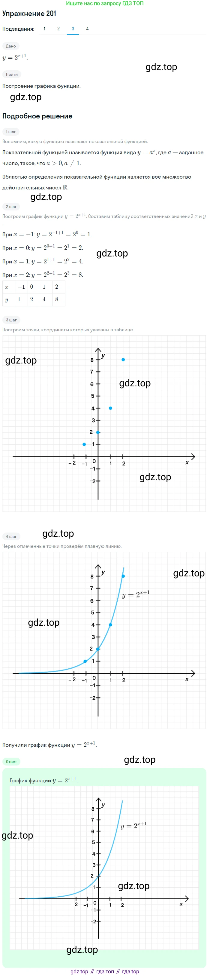 Алгебра, 10-11 класс Учебник, авторы: Алимов Шавкат Арифджанович, Колягин Юрий Михайлович, Ткачева Мария Владимировна, Федорова Надежда Евгеньевна, Шабунин Михаил Иванович, издательство Просвещение, Москва, 2014, страница 76, номер 201, Решение 1 (продолжение 3)