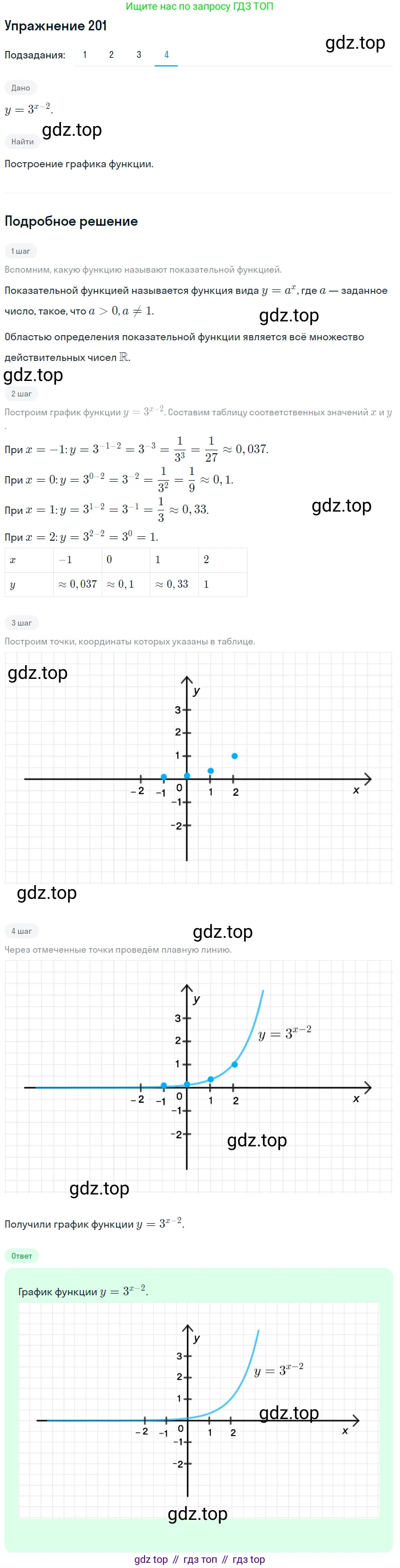 Алгебра, 10-11 класс Учебник, авторы: Алимов Шавкат Арифджанович, Колягин Юрий Михайлович, Ткачева Мария Владимировна, Федорова Надежда Евгеньевна, Шабунин Михаил Иванович, издательство Просвещение, Москва, 2014, страница 76, номер 201, Решение 1 (продолжение 4)
