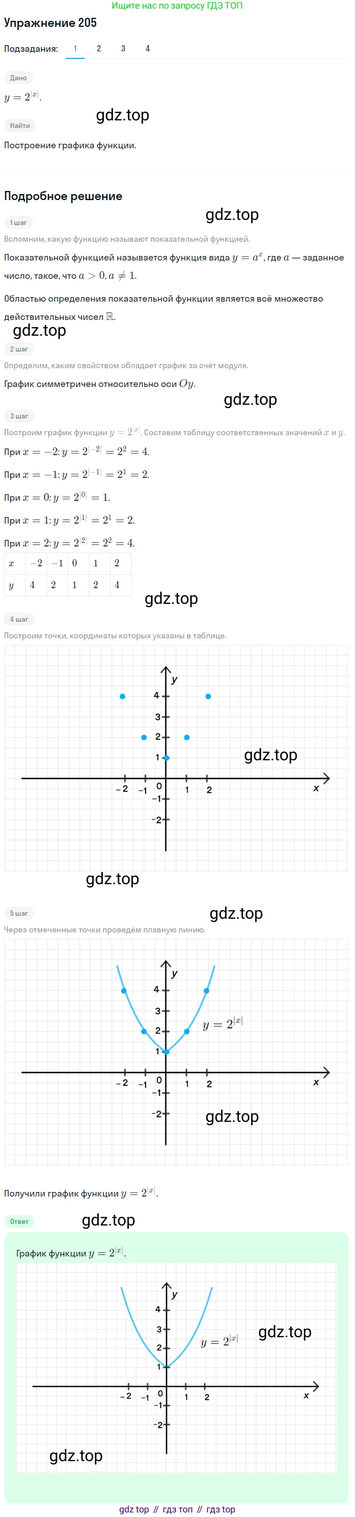 Алгебра, 10-11 класс Учебник, авторы: Алимов Шавкат Арифджанович, Колягин Юрий Михайлович, Ткачева Мария Владимировна, Федорова Надежда Евгеньевна, Шабунин Михаил Иванович, издательство Просвещение, Москва, 2014, страница 77, номер 205, Решение 1