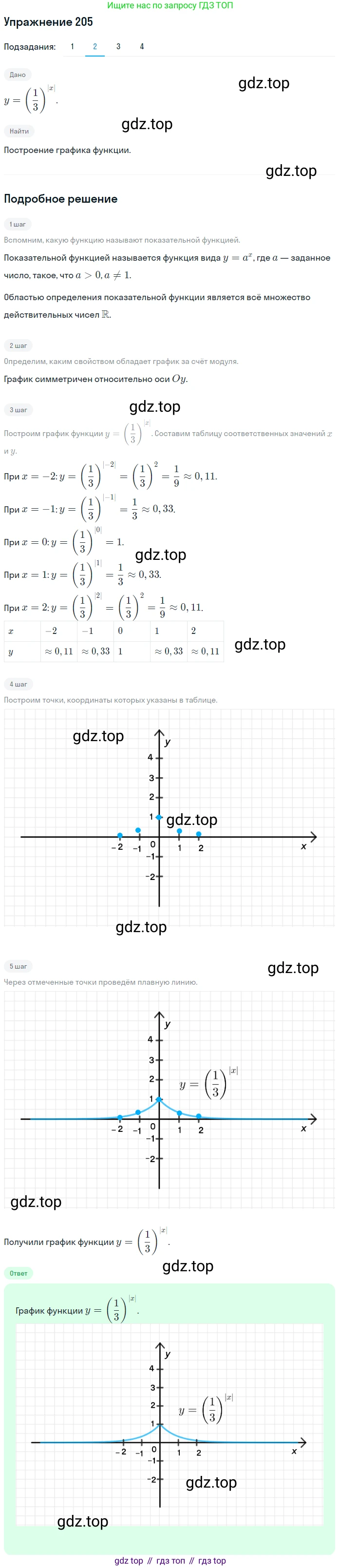 Алгебра, 10-11 класс Учебник, авторы: Алимов Шавкат Арифджанович, Колягин Юрий Михайлович, Ткачева Мария Владимировна, Федорова Надежда Евгеньевна, Шабунин Михаил Иванович, издательство Просвещение, Москва, 2014, страница 77, номер 205, Решение 1 (продолжение 2)