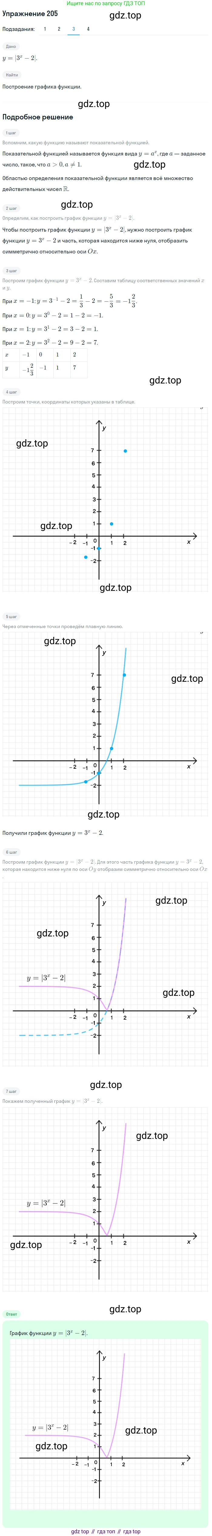 Алгебра, 10-11 класс Учебник, авторы: Алимов Шавкат Арифджанович, Колягин Юрий Михайлович, Ткачева Мария Владимировна, Федорова Надежда Евгеньевна, Шабунин Михаил Иванович, издательство Просвещение, Москва, 2014, страница 77, номер 205, Решение 1 (продолжение 3)