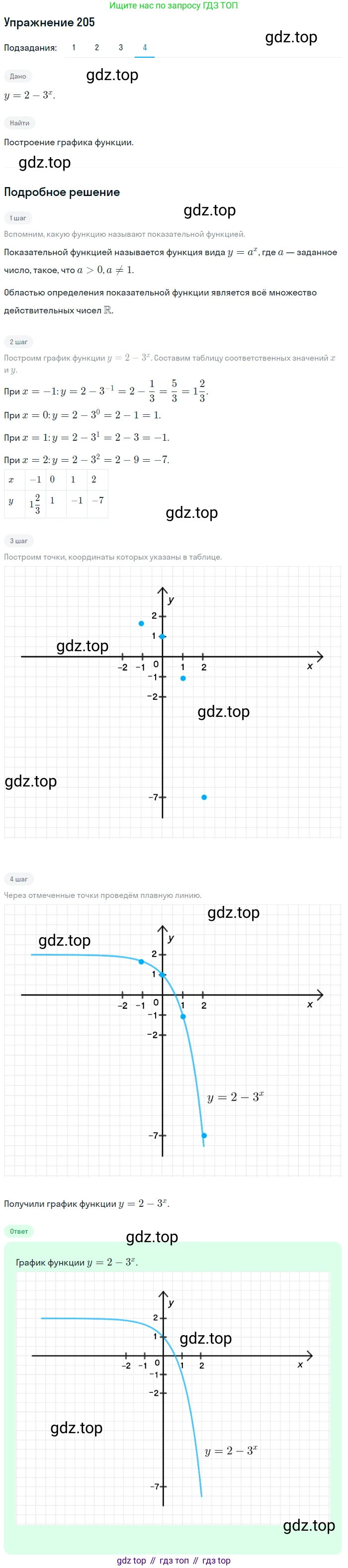 Алгебра, 10-11 класс Учебник, авторы: Алимов Шавкат Арифджанович, Колягин Юрий Михайлович, Ткачева Мария Владимировна, Федорова Надежда Евгеньевна, Шабунин Михаил Иванович, издательство Просвещение, Москва, 2014, страница 77, номер 205, Решение 1 (продолжение 4)