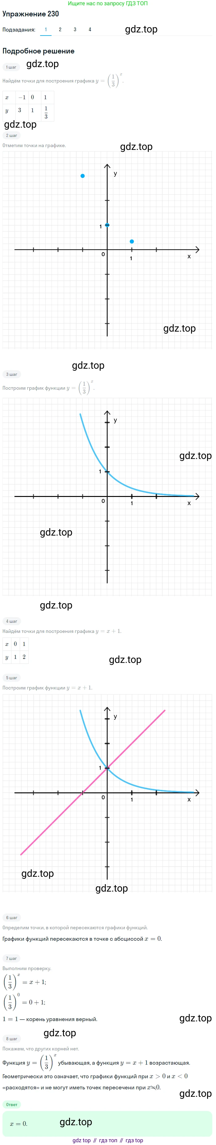 Алгебра, 10-11 класс Учебник, авторы: Алимов Шавкат Арифджанович, Колягин Юрий Михайлович, Ткачева Мария Владимировна, Федорова Надежда Евгеньевна, Шабунин Михаил Иванович, издательство Просвещение, Москва, 2014, страница 83, номер 230, Решение 1