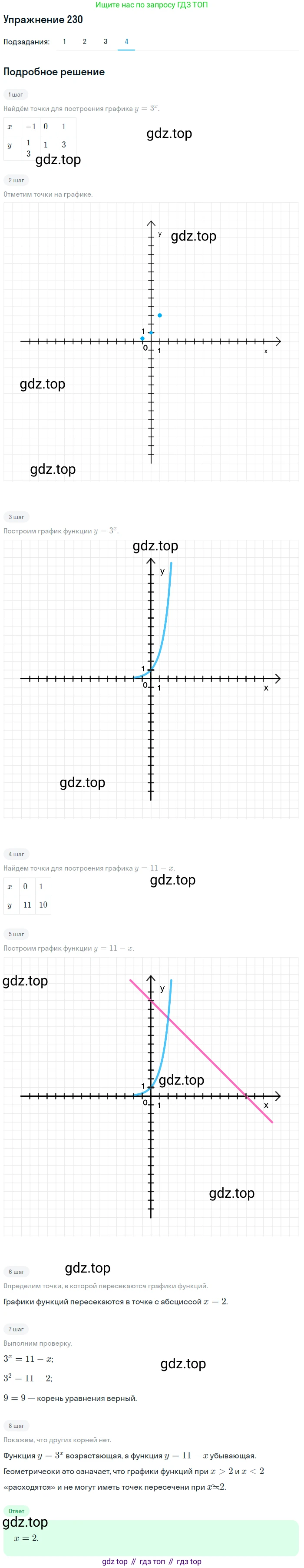 Алгебра, 10-11 класс Учебник, авторы: Алимов Шавкат Арифджанович, Колягин Юрий Михайлович, Ткачева Мария Владимировна, Федорова Надежда Евгеньевна, Шабунин Михаил Иванович, издательство Просвещение, Москва, 2014, страница 83, номер 230, Решение 1 (продолжение 4)