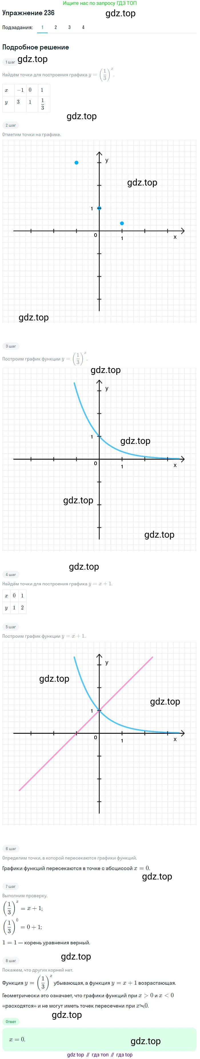 Алгебра, 10-11 класс Учебник, авторы: Алимов Шавкат Арифджанович, Колягин Юрий Михайлович, Ткачева Мария Владимировна, Федорова Надежда Евгеньевна, Шабунин Михаил Иванович, издательство Просвещение, Москва, 2014, страница 84, номер 236, Решение 1