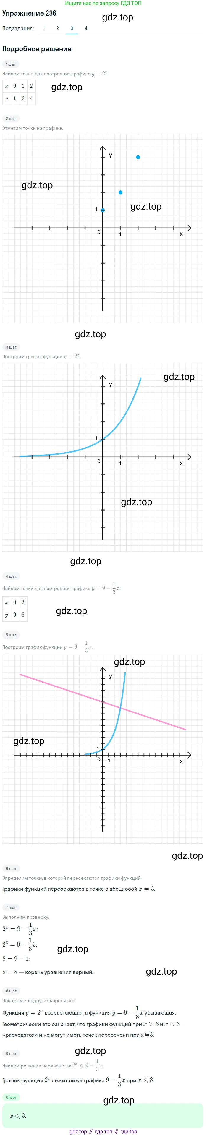 Алгебра, 10-11 класс Учебник, авторы: Алимов Шавкат Арифджанович, Колягин Юрий Михайлович, Ткачева Мария Владимировна, Федорова Надежда Евгеньевна, Шабунин Михаил Иванович, издательство Просвещение, Москва, 2014, страница 84, номер 236, Решение 1 (продолжение 3)