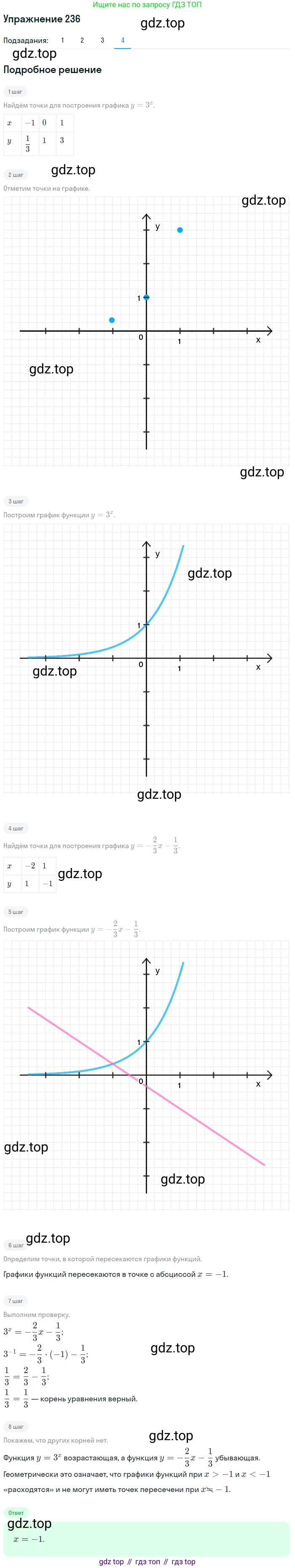 Алгебра, 10-11 класс Учебник, авторы: Алимов Шавкат Арифджанович, Колягин Юрий Михайлович, Ткачева Мария Владимировна, Федорова Надежда Евгеньевна, Шабунин Михаил Иванович, издательство Просвещение, Москва, 2014, страница 84, номер 236, Решение 1 (продолжение 4)
