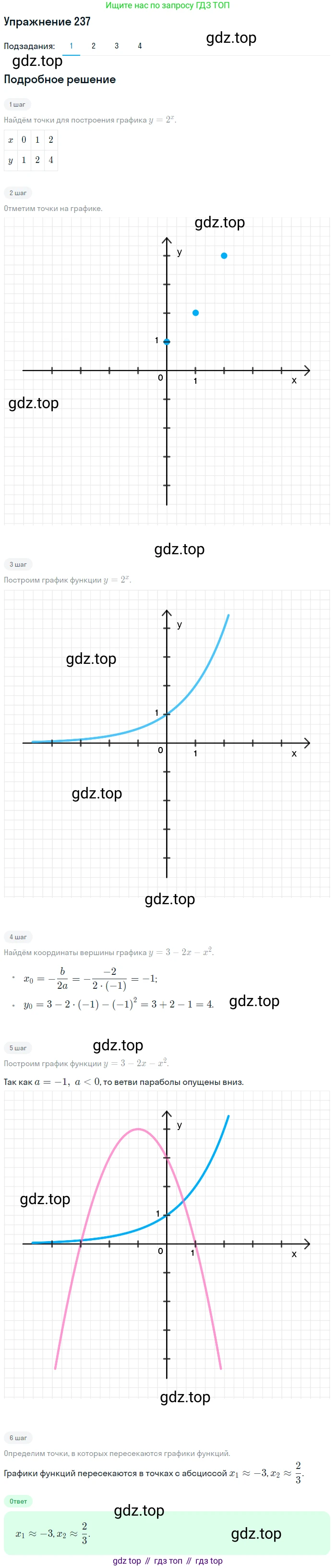 Алгебра, 10-11 класс Учебник, авторы: Алимов Шавкат Арифджанович, Колягин Юрий Михайлович, Ткачева Мария Владимировна, Федорова Надежда Евгеньевна, Шабунин Михаил Иванович, издательство Просвещение, Москва, 2014, страница 84, номер 237, Решение 1