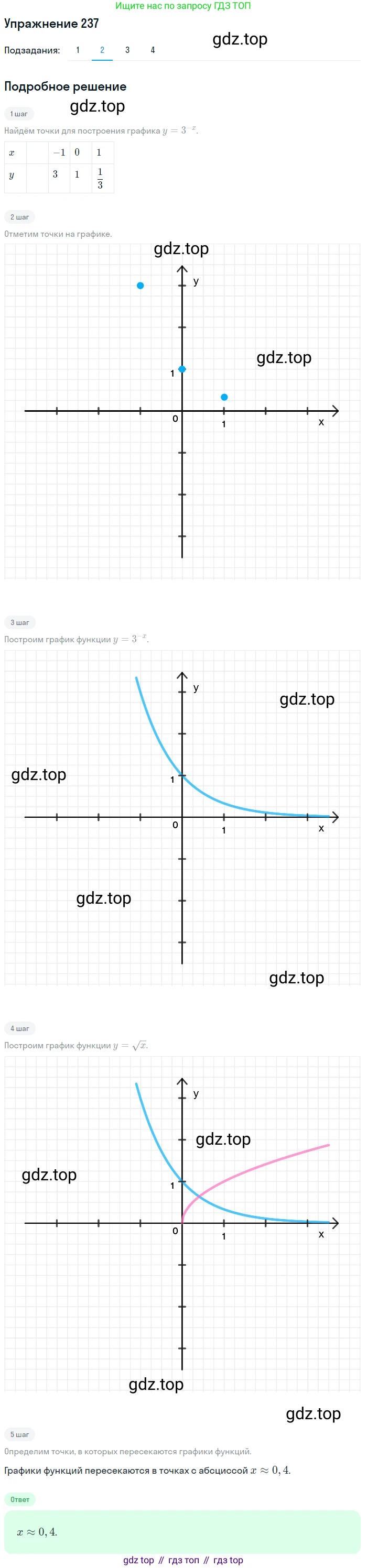 Алгебра, 10-11 класс Учебник, авторы: Алимов Шавкат Арифджанович, Колягин Юрий Михайлович, Ткачева Мария Владимировна, Федорова Надежда Евгеньевна, Шабунин Михаил Иванович, издательство Просвещение, Москва, 2014, страница 84, номер 237, Решение 1 (продолжение 2)