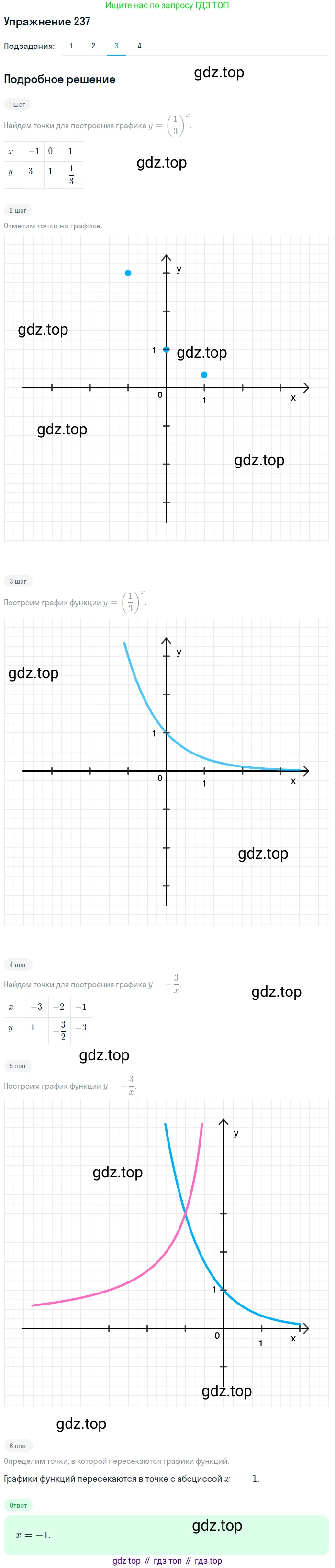 Алгебра, 10-11 класс Учебник, авторы: Алимов Шавкат Арифджанович, Колягин Юрий Михайлович, Ткачева Мария Владимировна, Федорова Надежда Евгеньевна, Шабунин Михаил Иванович, издательство Просвещение, Москва, 2014, страница 84, номер 237, Решение 1 (продолжение 3)