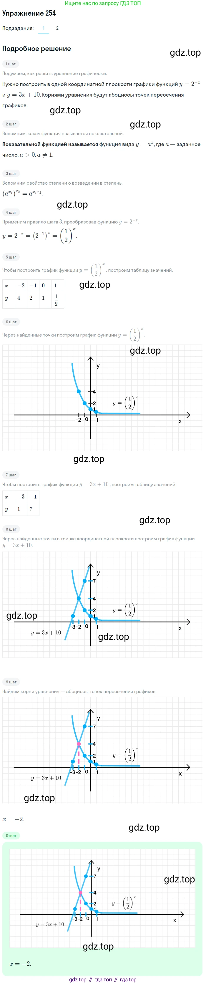 Алгебра, 10-11 класс Учебник, авторы: Алимов Шавкат Арифджанович, Колягин Юрий Михайлович, Ткачева Мария Владимировна, Федорова Надежда Евгеньевна, Шабунин Михаил Иванович, издательство Просвещение, Москва, 2014, страница 88, номер 254, Решение 1