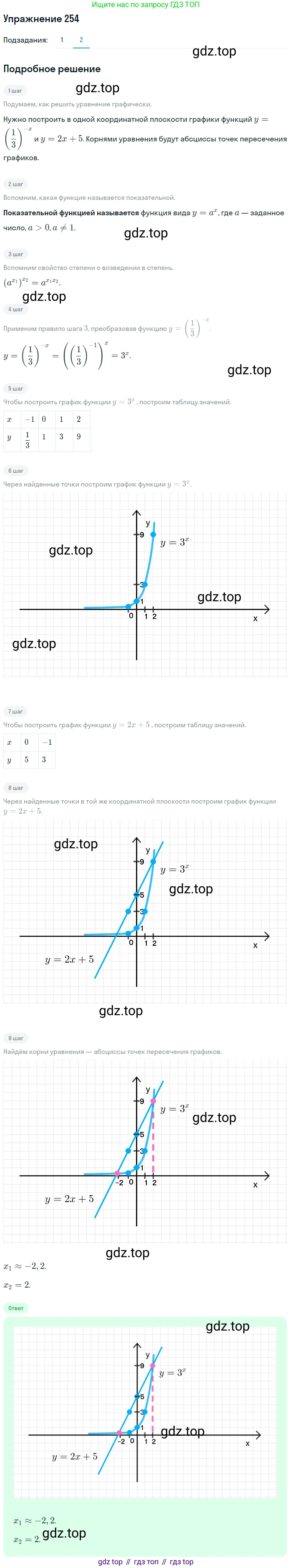 Алгебра, 10-11 класс Учебник, авторы: Алимов Шавкат Арифджанович, Колягин Юрий Михайлович, Ткачева Мария Владимировна, Федорова Надежда Евгеньевна, Шабунин Михаил Иванович, издательство Просвещение, Москва, 2014, страница 88, номер 254, Решение 1 (продолжение 2)