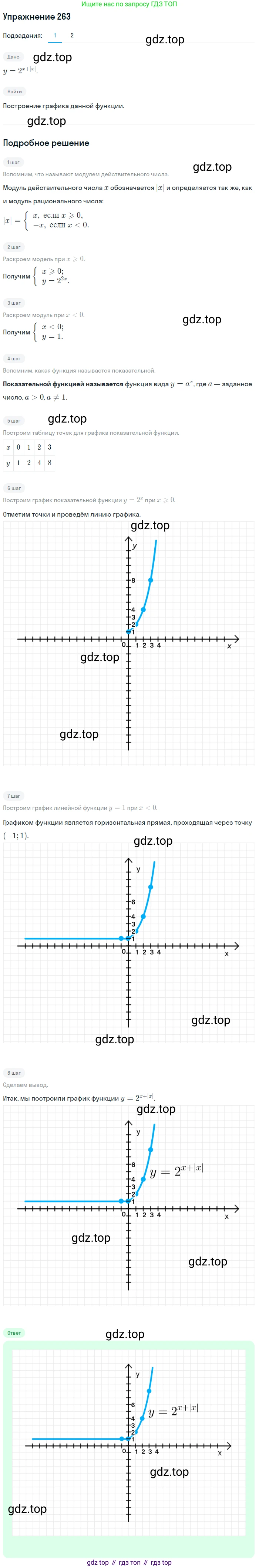 Алгебра, 10-11 класс Учебник, авторы: Алимов Шавкат Арифджанович, Колягин Юрий Михайлович, Ткачева Мария Владимировна, Федорова Надежда Евгеньевна, Шабунин Михаил Иванович, издательство Просвещение, Москва, 2014, страница 89, номер 263, Решение 1