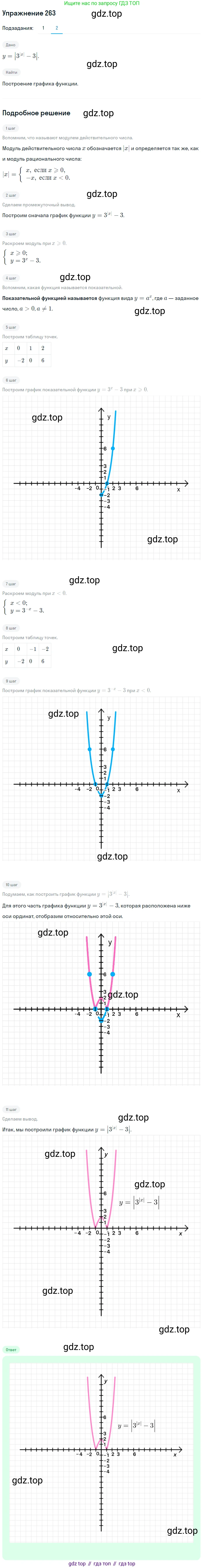 Алгебра, 10-11 класс Учебник, авторы: Алимов Шавкат Арифджанович, Колягин Юрий Михайлович, Ткачева Мария Владимировна, Федорова Надежда Евгеньевна, Шабунин Михаил Иванович, издательство Просвещение, Москва, 2014, страница 89, номер 263, Решение 1 (продолжение 2)