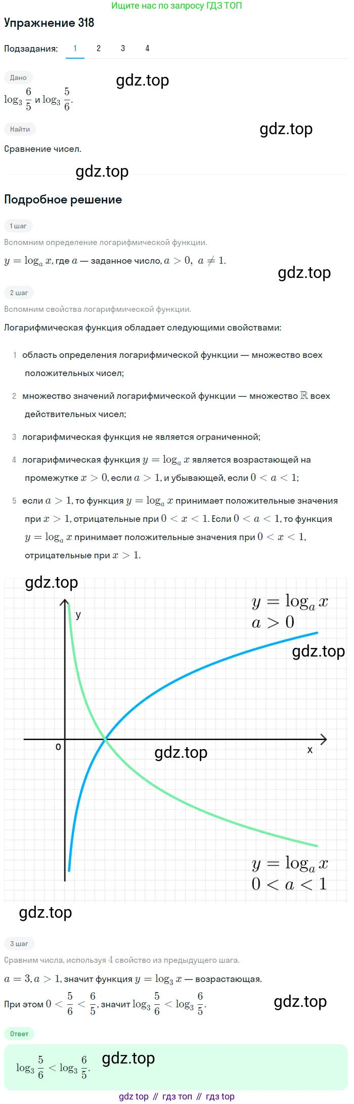 Алгебра, 10-11 класс Учебник, авторы: Алимов Шавкат Арифджанович, Колягин Юрий Михайлович, Ткачева Мария Владимировна, Федорова Надежда Евгеньевна, Шабунин Михаил Иванович, издательство Просвещение, Москва, 2014, страница 103, номер 318, Решение 1