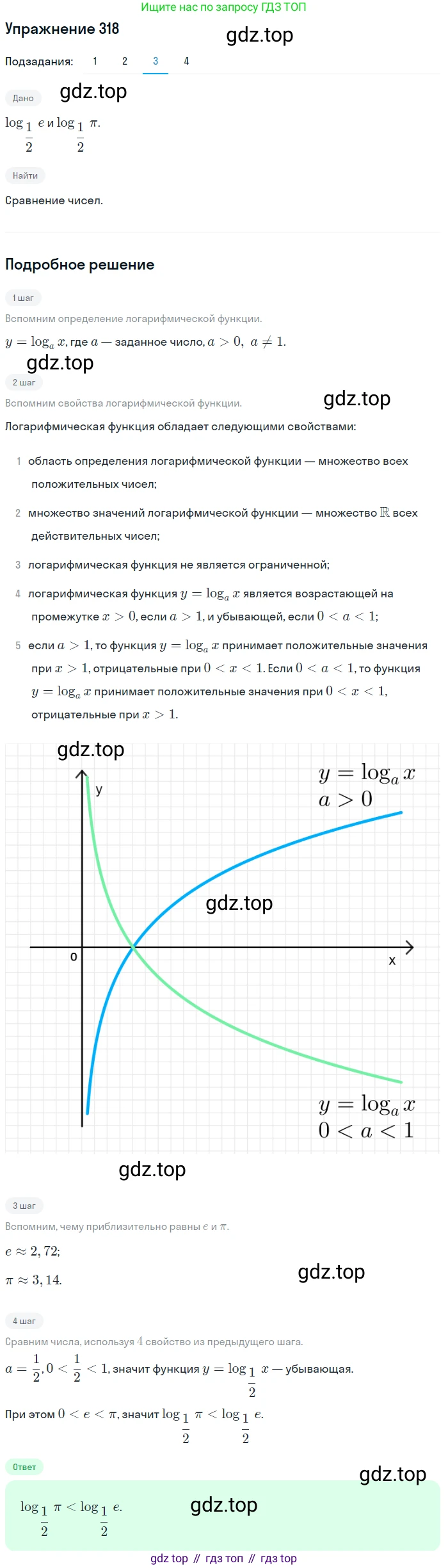 Алгебра, 10-11 класс Учебник, авторы: Алимов Шавкат Арифджанович, Колягин Юрий Михайлович, Ткачева Мария Владимировна, Федорова Надежда Евгеньевна, Шабунин Михаил Иванович, издательство Просвещение, Москва, 2014, страница 103, номер 318, Решение 1 (продолжение 3)