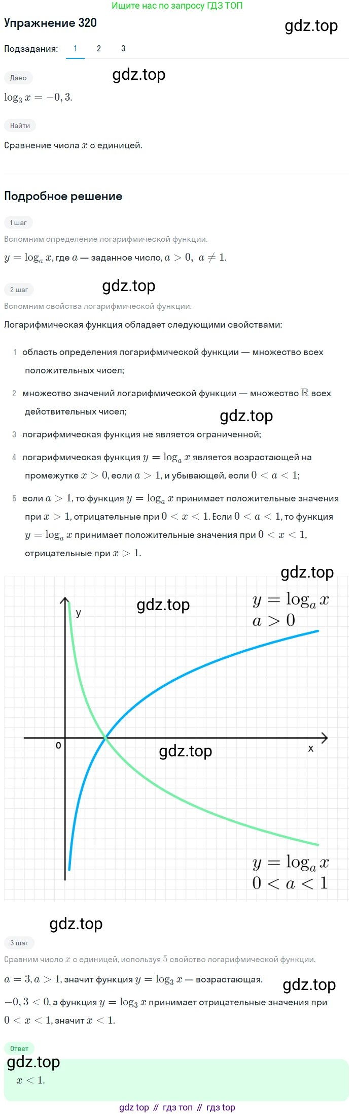 Алгебра, 10-11 класс Учебник, авторы: Алимов Шавкат Арифджанович, Колягин Юрий Михайлович, Ткачева Мария Владимировна, Федорова Надежда Евгеньевна, Шабунин Михаил Иванович, издательство Просвещение, Москва, 2014, страница 103, номер 320, Решение 1