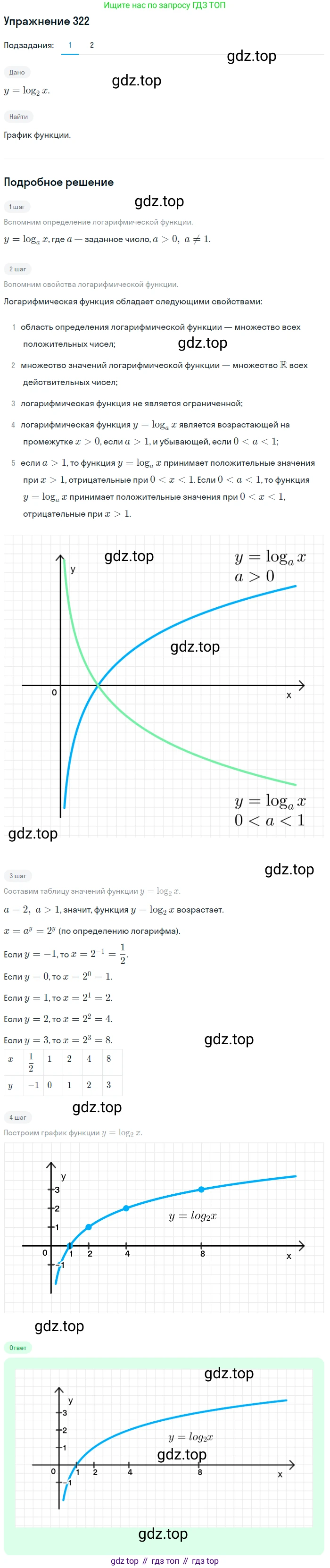Алгебра, 10-11 класс Учебник, авторы: Алимов Шавкат Арифджанович, Колягин Юрий Михайлович, Ткачева Мария Владимировна, Федорова Надежда Евгеньевна, Шабунин Михаил Иванович, издательство Просвещение, Москва, 2014, страница 104, номер 322, Решение 1