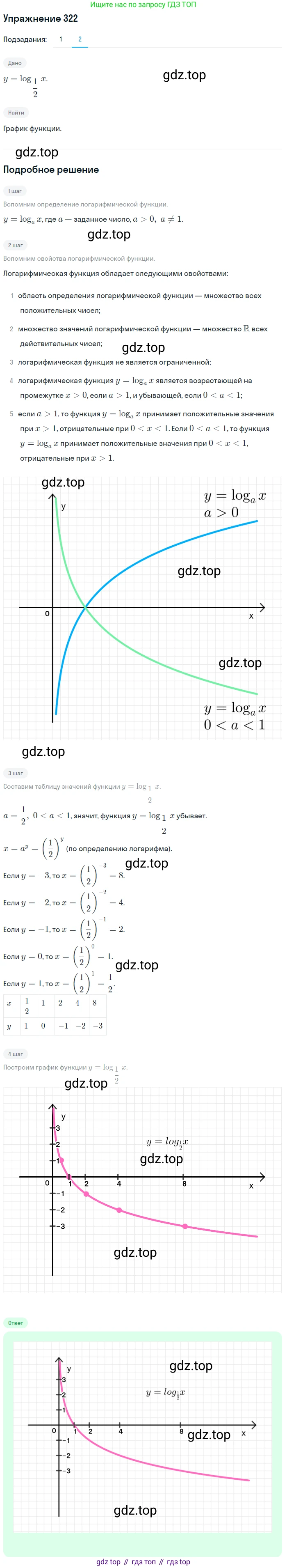 Алгебра, 10-11 класс Учебник, авторы: Алимов Шавкат Арифджанович, Колягин Юрий Михайлович, Ткачева Мария Владимировна, Федорова Надежда Евгеньевна, Шабунин Михаил Иванович, издательство Просвещение, Москва, 2014, страница 104, номер 322, Решение 1 (продолжение 2)