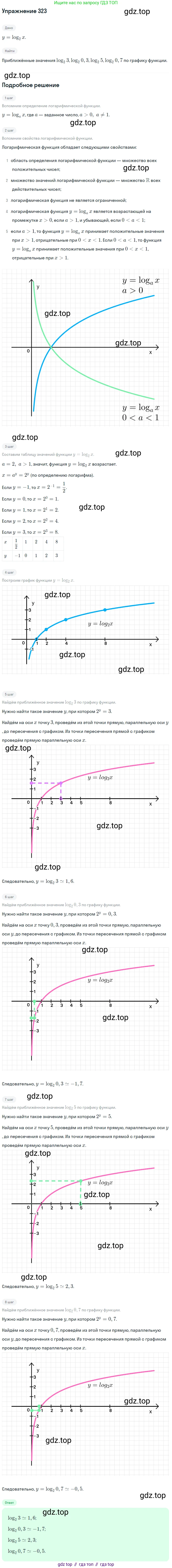Алгебра, 10-11 класс Учебник, авторы: Алимов Шавкат Арифджанович, Колягин Юрий Михайлович, Ткачева Мария Владимировна, Федорова Надежда Евгеньевна, Шабунин Михаил Иванович, издательство Просвещение, Москва, 2014, страница 104, номер 323, Решение 1