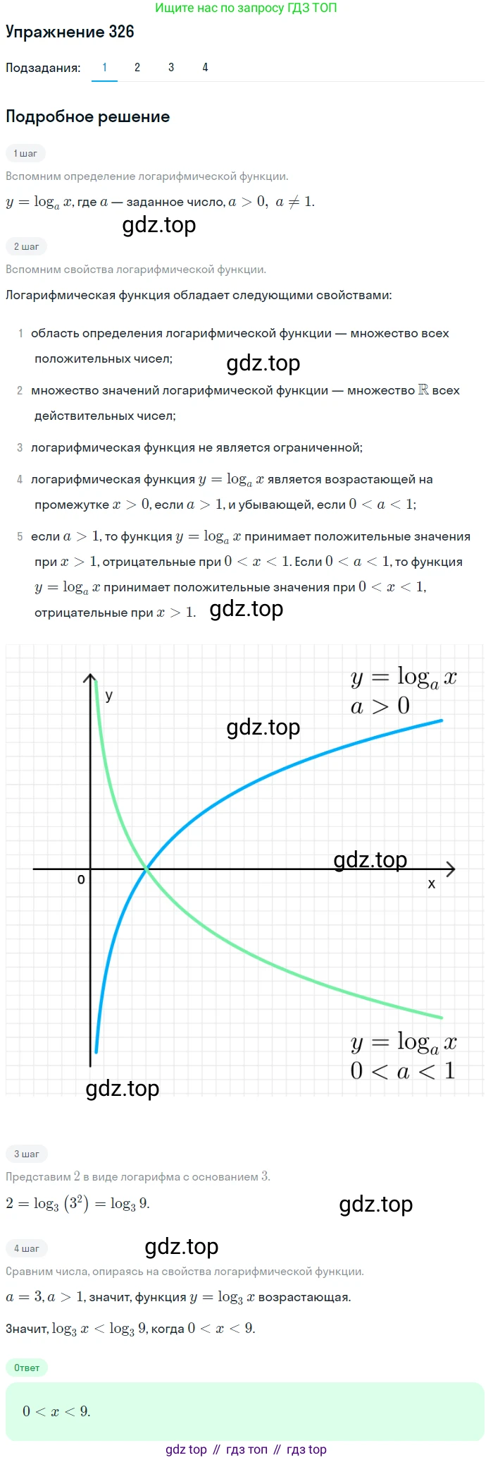 Алгебра, 10-11 класс Учебник, авторы: Алимов Шавкат Арифджанович, Колягин Юрий Михайлович, Ткачева Мария Владимировна, Федорова Надежда Евгеньевна, Шабунин Михаил Иванович, издательство Просвещение, Москва, 2014, страница 104, номер 326, Решение 1