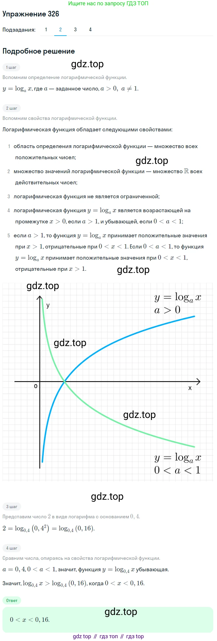Алгебра, 10-11 класс Учебник, авторы: Алимов Шавкат Арифджанович, Колягин Юрий Михайлович, Ткачева Мария Владимировна, Федорова Надежда Евгеньевна, Шабунин Михаил Иванович, издательство Просвещение, Москва, 2014, страница 104, номер 326, Решение 1 (продолжение 2)