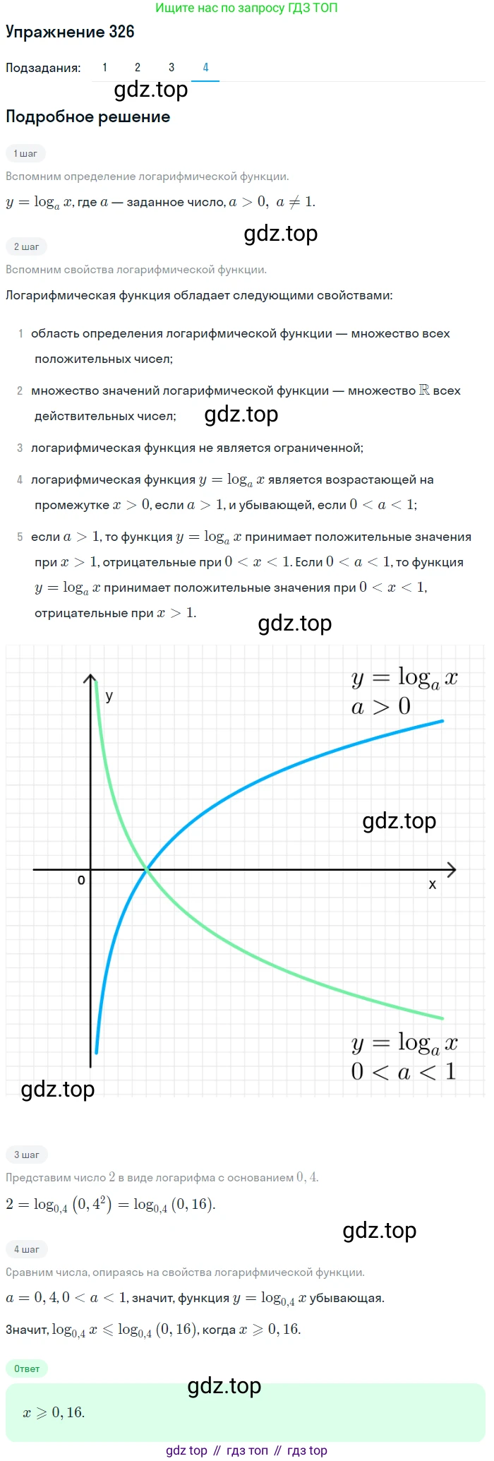 Алгебра, 10-11 класс Учебник, авторы: Алимов Шавкат Арифджанович, Колягин Юрий Михайлович, Ткачева Мария Владимировна, Федорова Надежда Евгеньевна, Шабунин Михаил Иванович, издательство Просвещение, Москва, 2014, страница 104, номер 326, Решение 1 (продолжение 4)