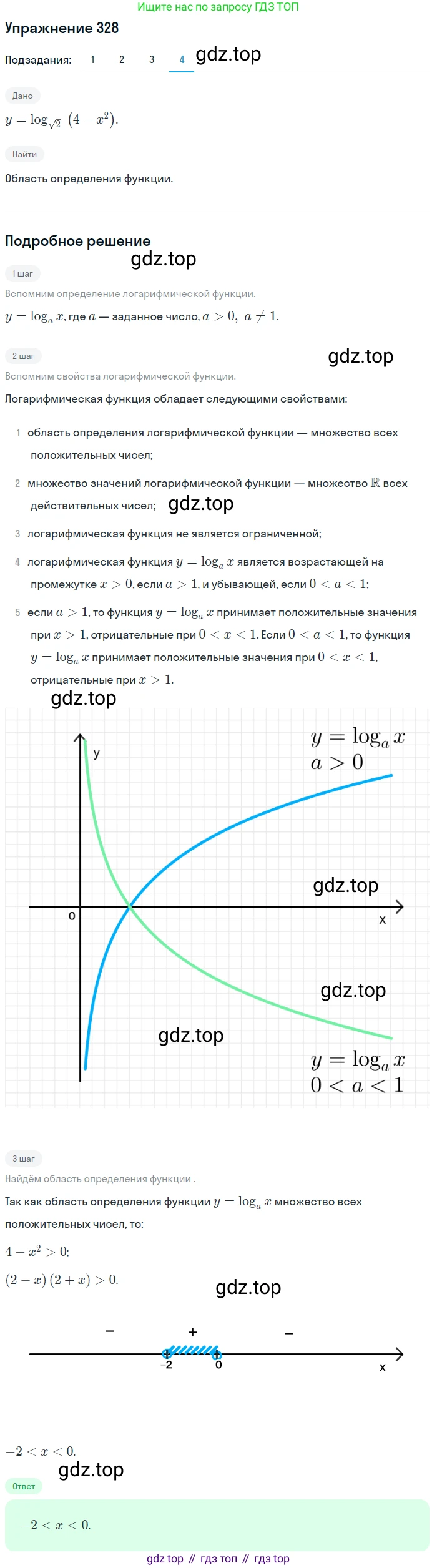 Алгебра, 10-11 класс Учебник, авторы: Алимов Шавкат Арифджанович, Колягин Юрий Михайлович, Ткачева Мария Владимировна, Федорова Надежда Евгеньевна, Шабунин Михаил Иванович, издательство Просвещение, Москва, 2014, страница 104, номер 328, Решение 1 (продолжение 4)