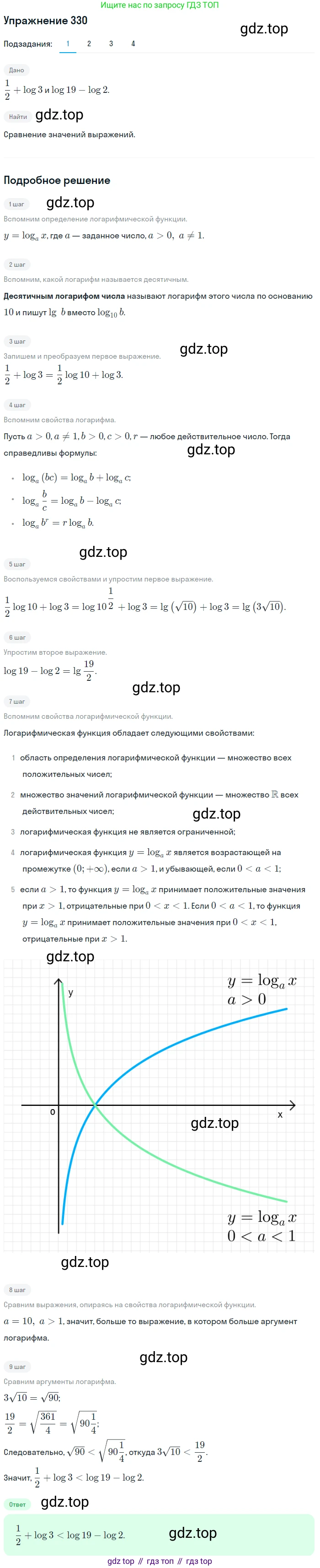 Алгебра, 10-11 класс Учебник, авторы: Алимов Шавкат Арифджанович, Колягин Юрий Михайлович, Ткачева Мария Владимировна, Федорова Надежда Евгеньевна, Шабунин Михаил Иванович, издательство Просвещение, Москва, 2014, страница 104, номер 330, Решение 1