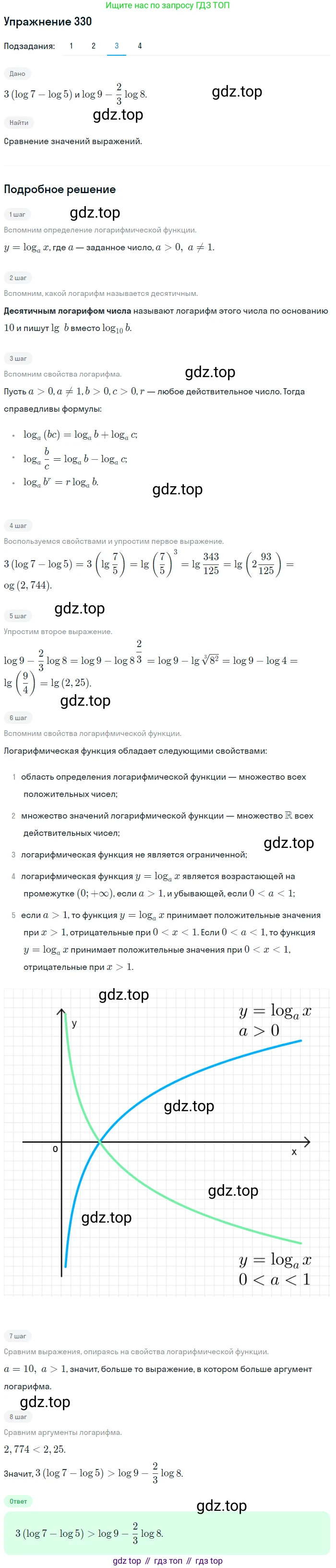 Алгебра, 10-11 класс Учебник, авторы: Алимов Шавкат Арифджанович, Колягин Юрий Михайлович, Ткачева Мария Владимировна, Федорова Надежда Евгеньевна, Шабунин Михаил Иванович, издательство Просвещение, Москва, 2014, страница 104, номер 330, Решение 1 (продолжение 3)
