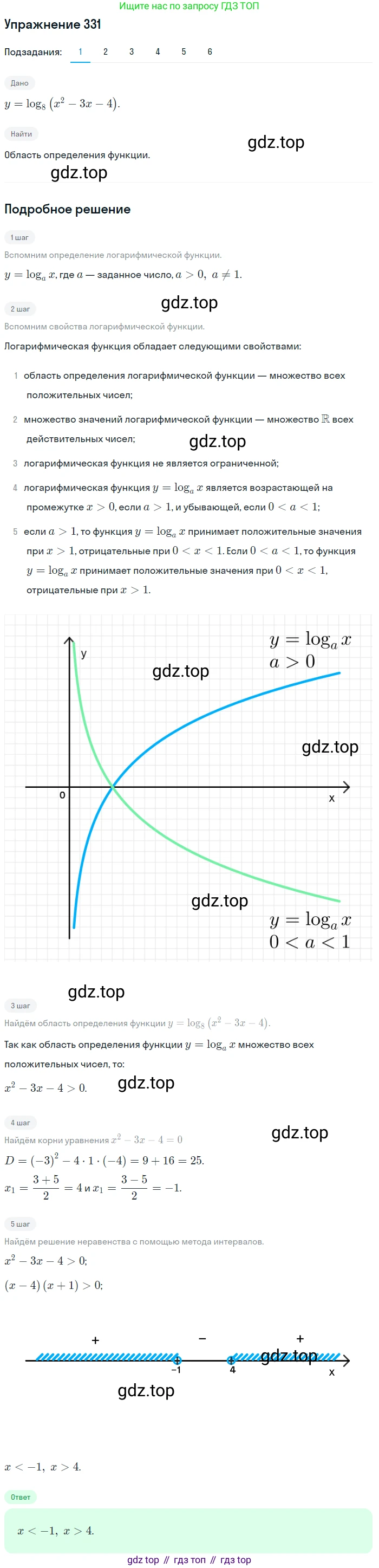 Алгебра, 10-11 класс Учебник, авторы: Алимов Шавкат Арифджанович, Колягин Юрий Михайлович, Ткачева Мария Владимировна, Федорова Надежда Евгеньевна, Шабунин Михаил Иванович, издательство Просвещение, Москва, 2014, страница 104, номер 331, Решение 1