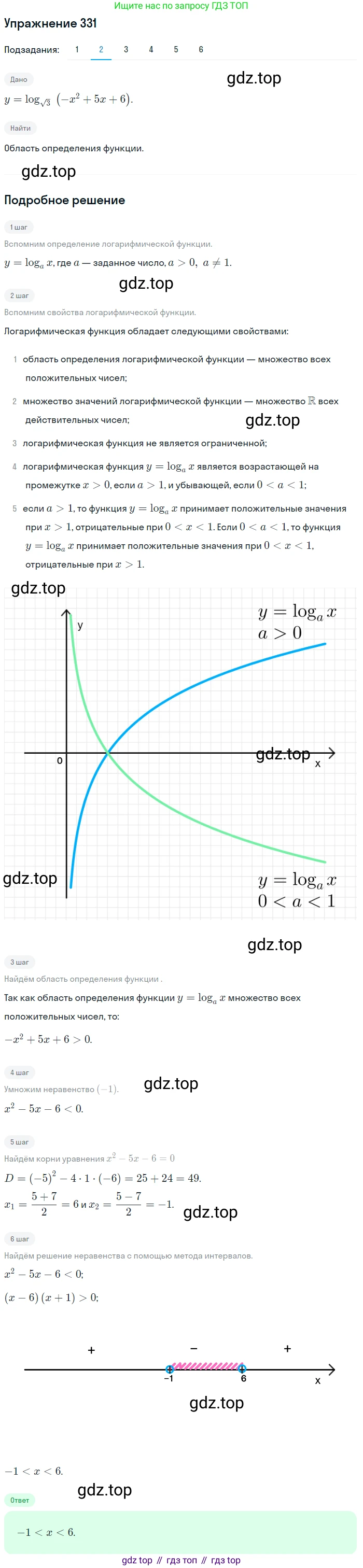 Алгебра, 10-11 класс Учебник, авторы: Алимов Шавкат Арифджанович, Колягин Юрий Михайлович, Ткачева Мария Владимировна, Федорова Надежда Евгеньевна, Шабунин Михаил Иванович, издательство Просвещение, Москва, 2014, страница 104, номер 331, Решение 1 (продолжение 2)