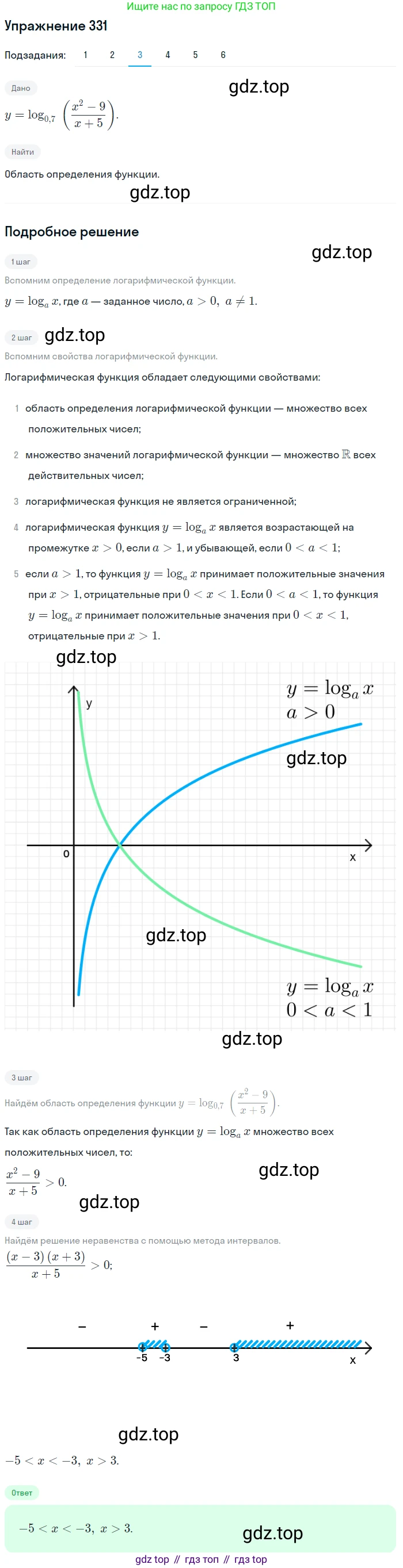 Алгебра, 10-11 класс Учебник, авторы: Алимов Шавкат Арифджанович, Колягин Юрий Михайлович, Ткачева Мария Владимировна, Федорова Надежда Евгеньевна, Шабунин Михаил Иванович, издательство Просвещение, Москва, 2014, страница 104, номер 331, Решение 1 (продолжение 3)