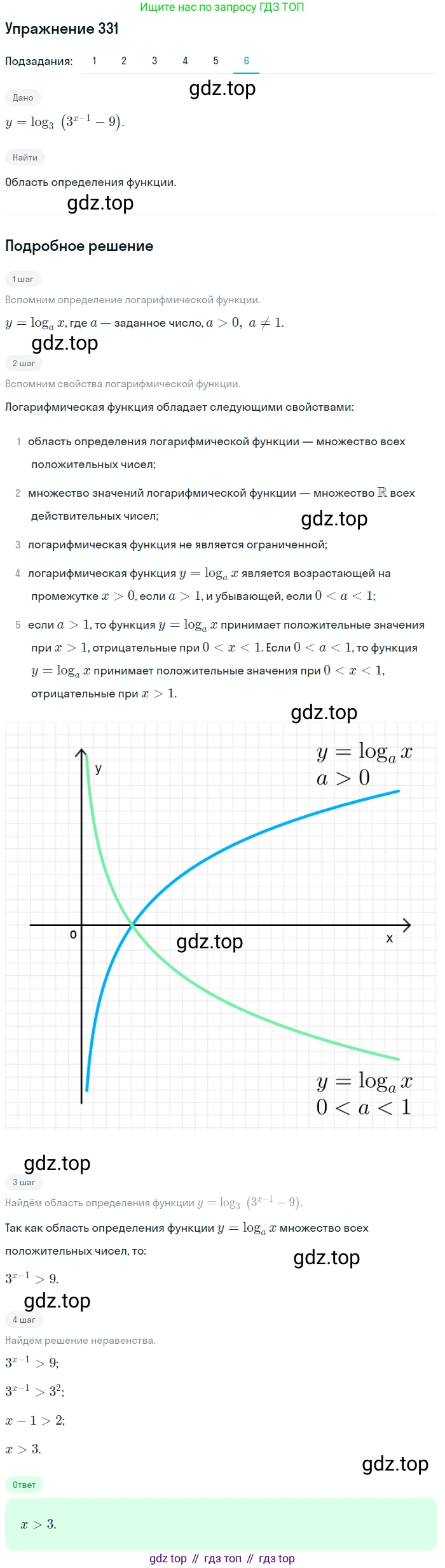 Алгебра, 10-11 класс Учебник, авторы: Алимов Шавкат Арифджанович, Колягин Юрий Михайлович, Ткачева Мария Владимировна, Федорова Надежда Евгеньевна, Шабунин Михаил Иванович, издательство Просвещение, Москва, 2014, страница 104, номер 331, Решение 1 (продолжение 6)