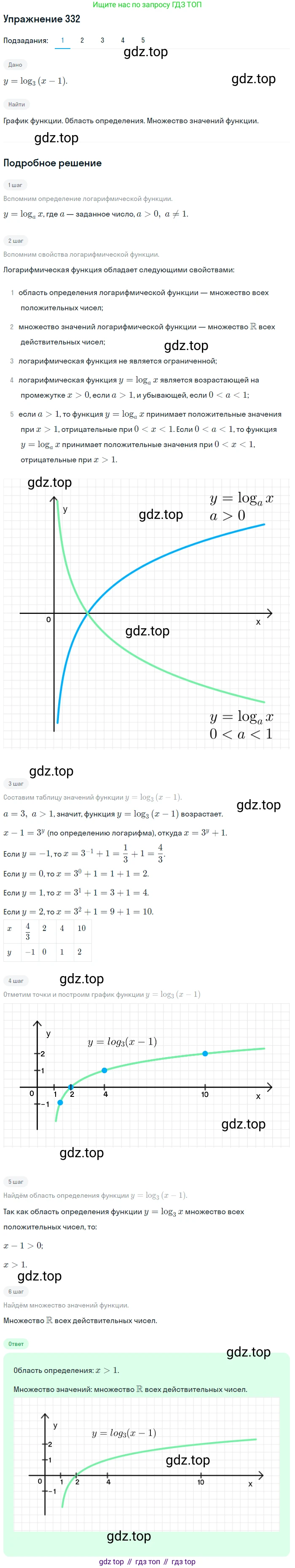 Алгебра, 10-11 класс Учебник, авторы: Алимов Шавкат Арифджанович, Колягин Юрий Михайлович, Ткачева Мария Владимировна, Федорова Надежда Евгеньевна, Шабунин Михаил Иванович, издательство Просвещение, Москва, 2014, страница 104, номер 332, Решение 1