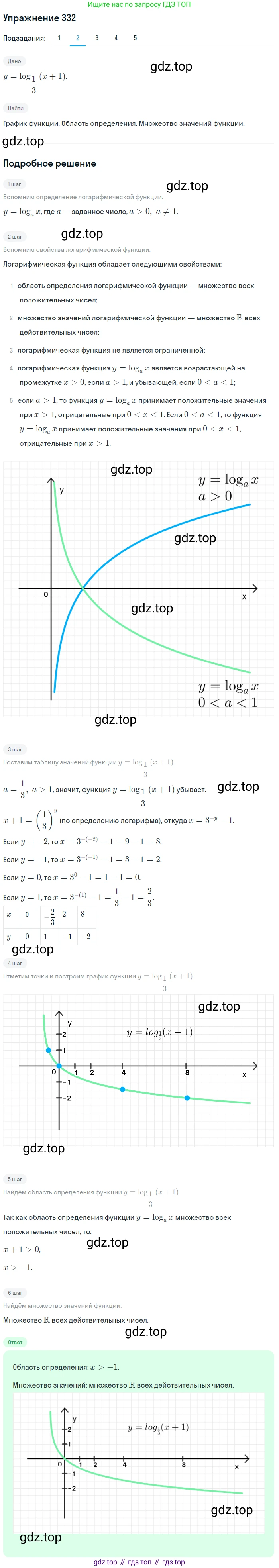 Алгебра, 10-11 класс Учебник, авторы: Алимов Шавкат Арифджанович, Колягин Юрий Михайлович, Ткачева Мария Владимировна, Федорова Надежда Евгеньевна, Шабунин Михаил Иванович, издательство Просвещение, Москва, 2014, страница 104, номер 332, Решение 1 (продолжение 2)