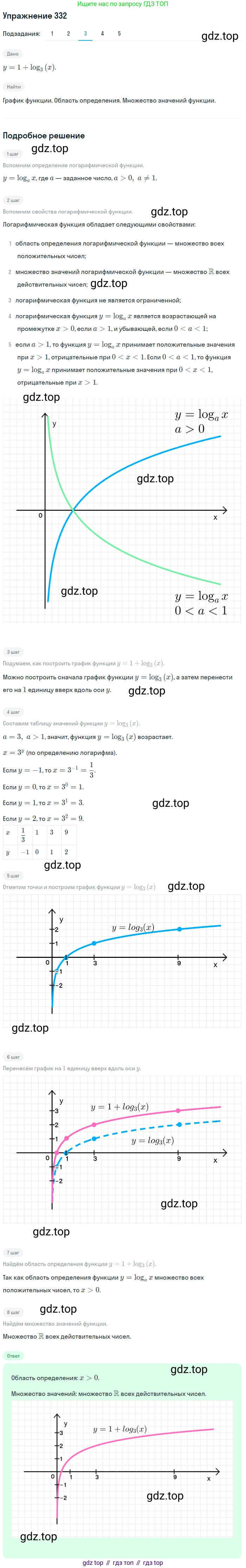 Алгебра, 10-11 класс Учебник, авторы: Алимов Шавкат Арифджанович, Колягин Юрий Михайлович, Ткачева Мария Владимировна, Федорова Надежда Евгеньевна, Шабунин Михаил Иванович, издательство Просвещение, Москва, 2014, страница 104, номер 332, Решение 1 (продолжение 3)
