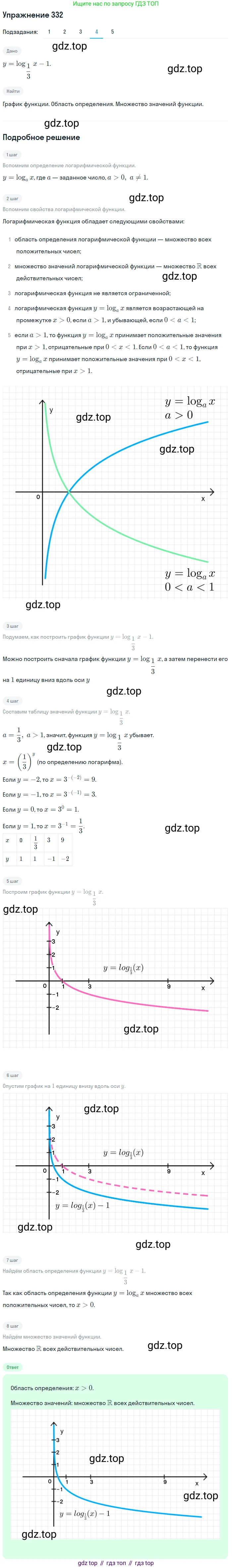 Алгебра, 10-11 класс Учебник, авторы: Алимов Шавкат Арифджанович, Колягин Юрий Михайлович, Ткачева Мария Владимировна, Федорова Надежда Евгеньевна, Шабунин Михаил Иванович, издательство Просвещение, Москва, 2014, страница 104, номер 332, Решение 1 (продолжение 4)