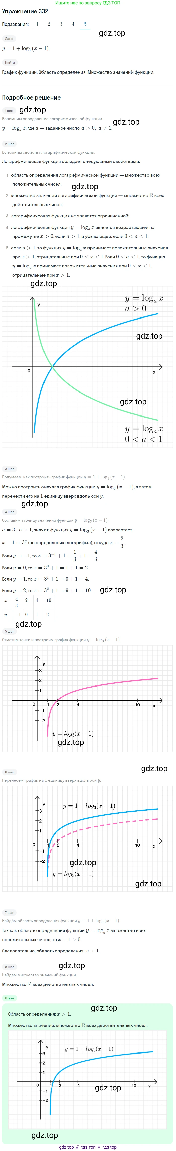 Алгебра, 10-11 класс Учебник, авторы: Алимов Шавкат Арифджанович, Колягин Юрий Михайлович, Ткачева Мария Владимировна, Федорова Надежда Евгеньевна, Шабунин Михаил Иванович, издательство Просвещение, Москва, 2014, страница 104, номер 332, Решение 1 (продолжение 5)