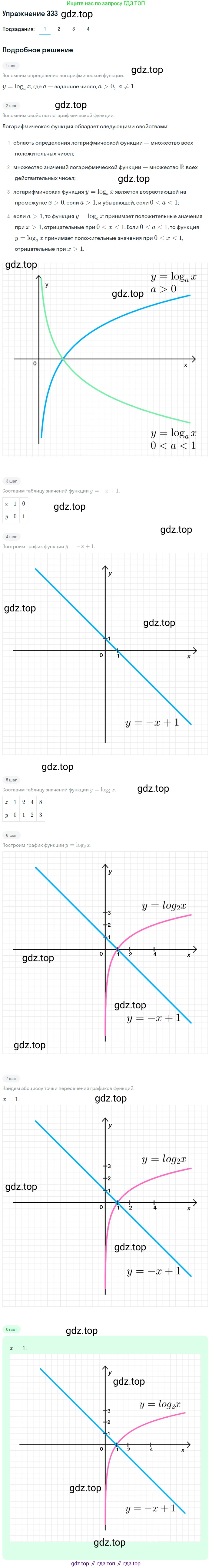 Алгебра, 10-11 класс Учебник, авторы: Алимов Шавкат Арифджанович, Колягин Юрий Михайлович, Ткачева Мария Владимировна, Федорова Надежда Евгеньевна, Шабунин Михаил Иванович, издательство Просвещение, Москва, 2014, страница 105, номер 333, Решение 1