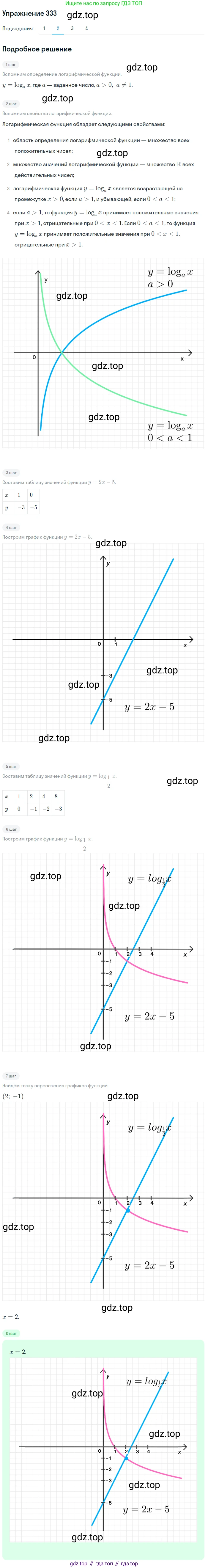 Алгебра, 10-11 класс Учебник, авторы: Алимов Шавкат Арифджанович, Колягин Юрий Михайлович, Ткачева Мария Владимировна, Федорова Надежда Евгеньевна, Шабунин Михаил Иванович, издательство Просвещение, Москва, 2014, страница 105, номер 333, Решение 1 (продолжение 2)