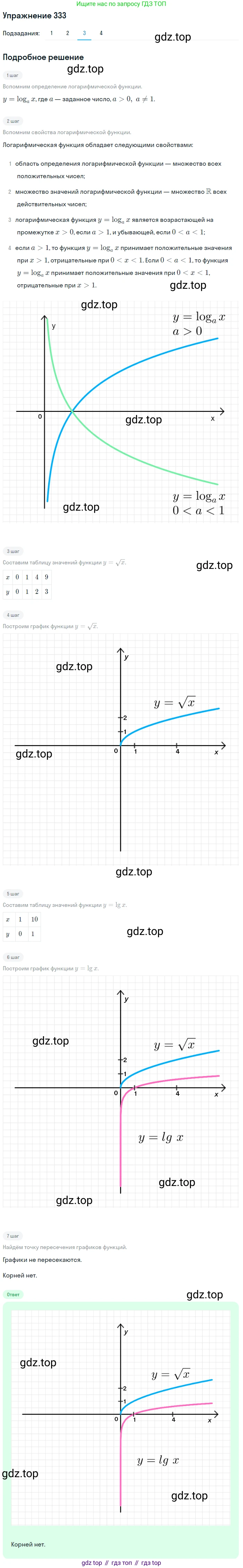 Алгебра, 10-11 класс Учебник, авторы: Алимов Шавкат Арифджанович, Колягин Юрий Михайлович, Ткачева Мария Владимировна, Федорова Надежда Евгеньевна, Шабунин Михаил Иванович, издательство Просвещение, Москва, 2014, страница 105, номер 333, Решение 1 (продолжение 3)