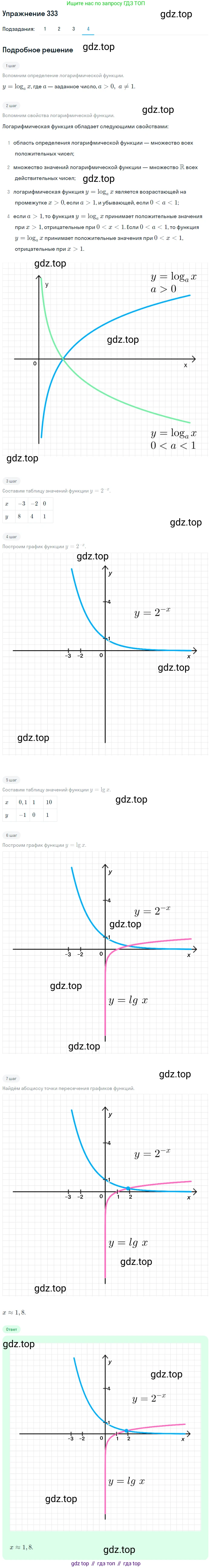 Алгебра, 10-11 класс Учебник, авторы: Алимов Шавкат Арифджанович, Колягин Юрий Михайлович, Ткачева Мария Владимировна, Федорова Надежда Евгеньевна, Шабунин Михаил Иванович, издательство Просвещение, Москва, 2014, страница 105, номер 333, Решение 1 (продолжение 4)