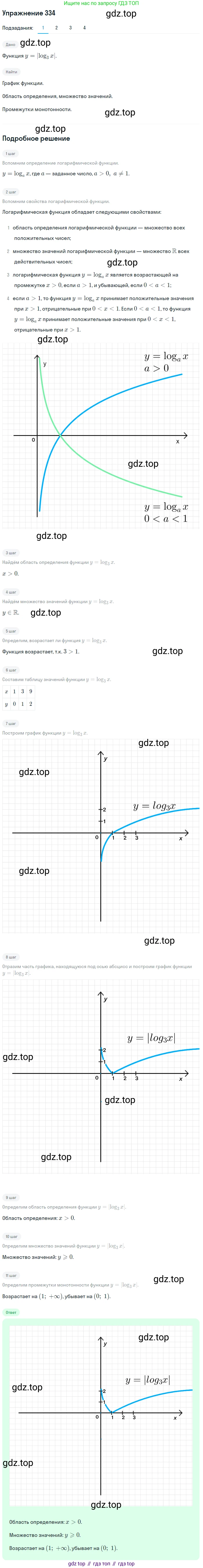 Алгебра, 10-11 класс Учебник, авторы: Алимов Шавкат Арифджанович, Колягин Юрий Михайлович, Ткачева Мария Владимировна, Федорова Надежда Евгеньевна, Шабунин Михаил Иванович, издательство Просвещение, Москва, 2014, страница 105, номер 334, Решение 1